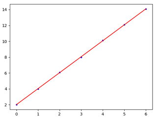 一元线性回归方程（一元线性回归分析方法）(4)
