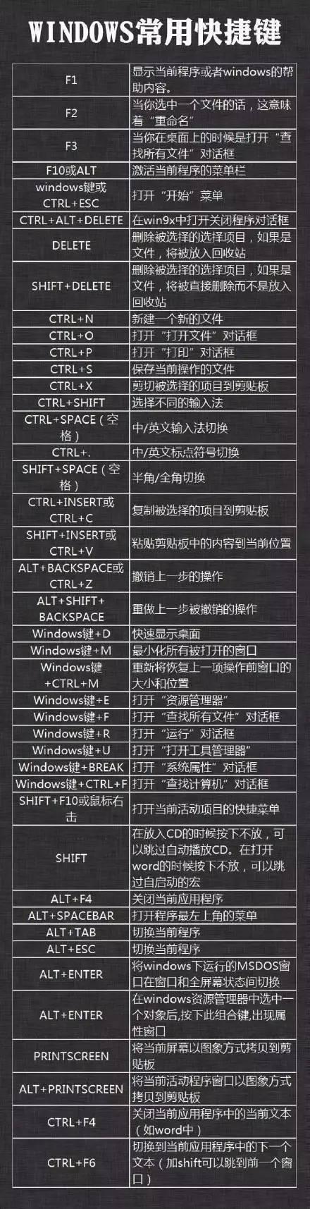 电脑保存快捷键（电脑常用快捷键一览表）(1)