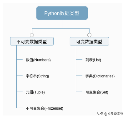 python变量命名规则（python变量使用方法）(1)