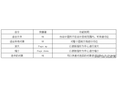 电脑快捷键设置修改（创建快捷方式如何指定快捷键）