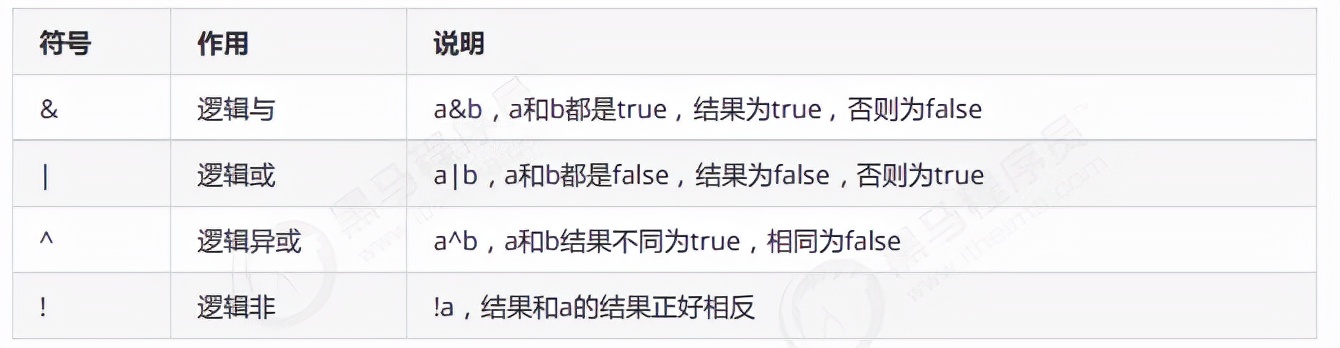 java运算符和表达式（java中逻辑运算符有哪些）(5)