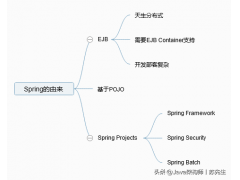 spring原理和实现机制（一文图解Spring架构原理）