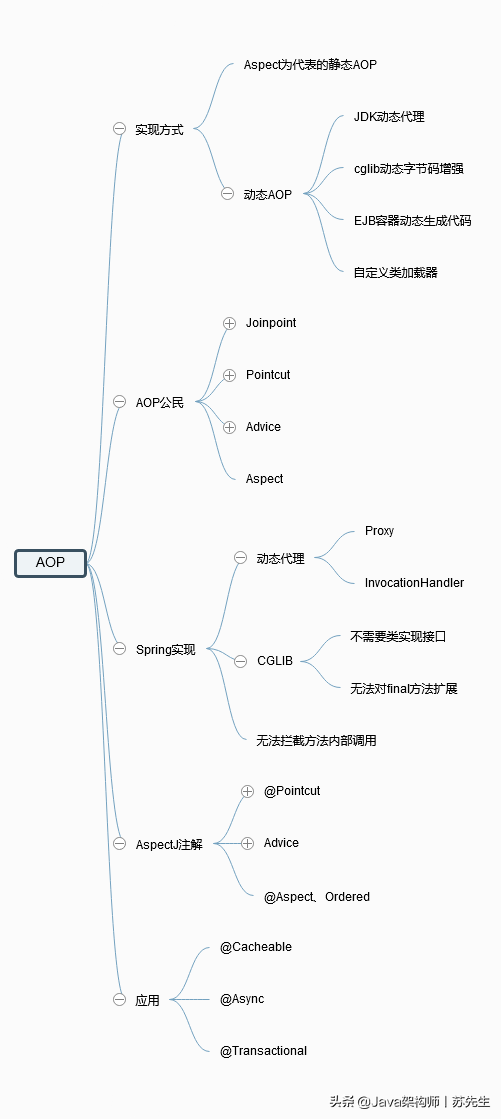 spring原理和实现机制（一文图解Spring架构原理）(3)