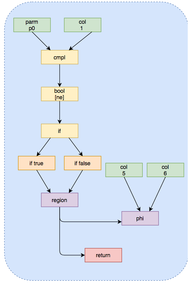 java在线编译器实现原理（java编译器ide使用方法图解）(7)