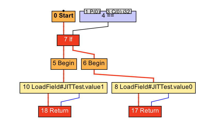 java在线编译器实现原理（java编译器ide使用方法图解）(8)
