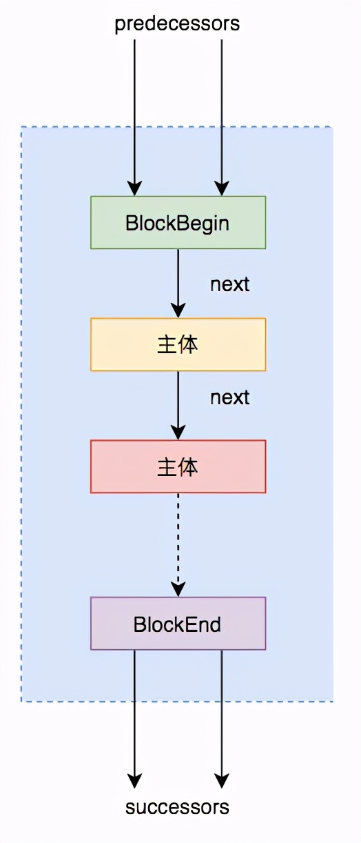 java在线编译器实现原理（java编译器ide使用方法图解）(5)