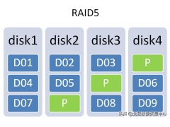 raid5怎么恢复数据（Raid5磁盘阵列数据恢复成功案例）