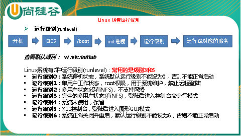 网络设备配置与管理（Linux基础篇网络配置和系统管理）(8)