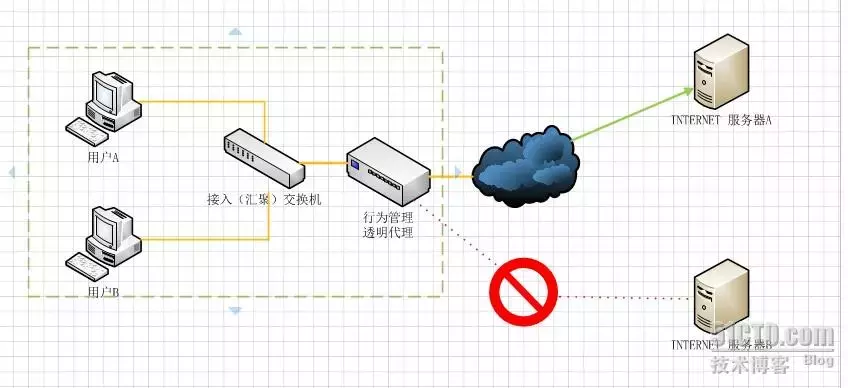 正向代理和反向代理的区别（图解说明正向代理和反向代理）(8)