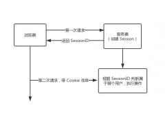 cookie和session的作用和区别（cookie与session区别和联系）