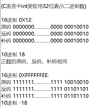 补码和原码的转化（带你快速了解原码和反码与补码或搞定进制转换）(4)