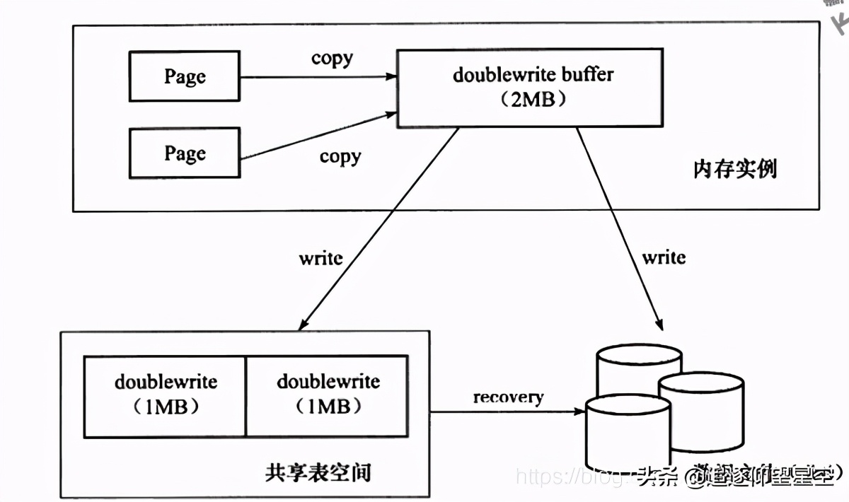 innodb存储引擎的特点（深入解析InnoDB引擎存储结构加特性分析）(6)