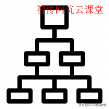 tree命令怎么使用（Linux tree 命令详细使用说明）(5)