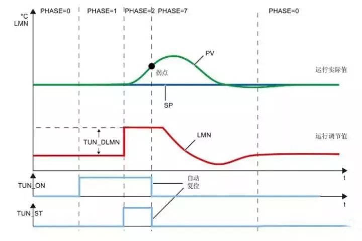 pid参数整定方法及其优缺点（pid整定详细步骤）(22)