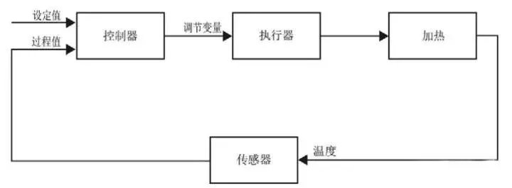 pid参数整定方法及其优缺点（pid整定详细步骤）(5)