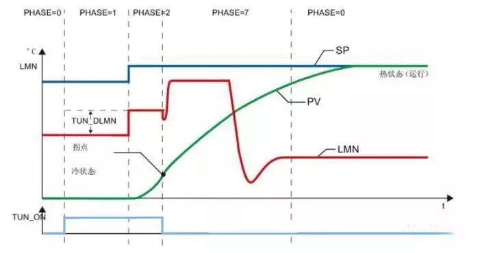 pid参数整定方法及其优缺点（pid整定详细步骤）(20)