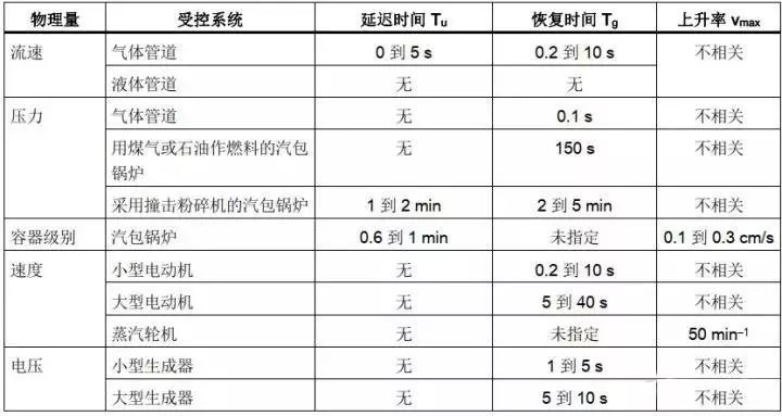 pid参数整定方法及其优缺点（pid整定详细步骤）(16)