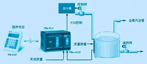 pid参数整定方法及其优缺点（pid整定详细步骤）(1)