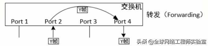 局域网交换机的工作原理（局域网交换机基础）(2)