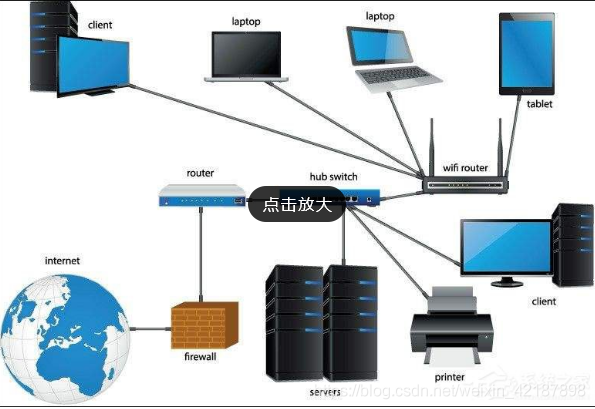 组建局域网的步骤（手把手教大家如何创建局域网以及局域网的定义）(2)