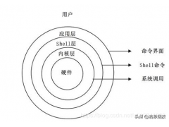 shell编程基础命令（Shell编程基础及变量）