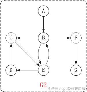 深度优先搜索的应用（深度优先搜索和广度优先搜索）(3)