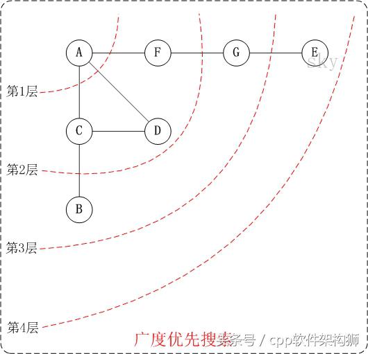 深度优先搜索的应用（深度优先搜索和广度优先搜索）(5)