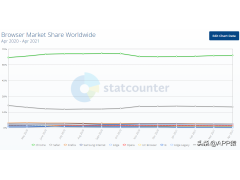 比较好用的浏览器（7个干净好用的电脑浏览器）