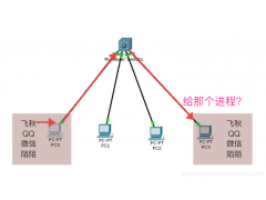 网络端口是什么意思（怎么理解网络端口）