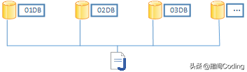springboot配置多数据源（springboot项目从数据库获取配置）(1)