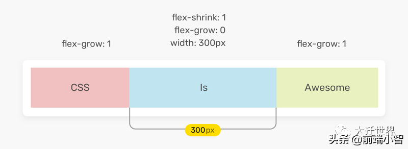 flex属性有哪些（深入了解 Flex 属性）(6)