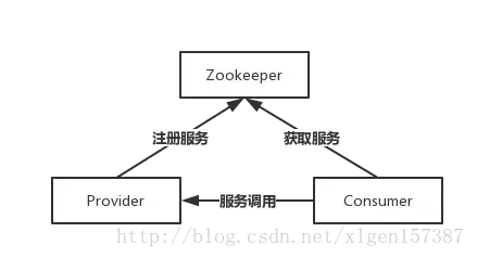 zookeeper原理和机制（zookeeper架构及节点功能）(1)