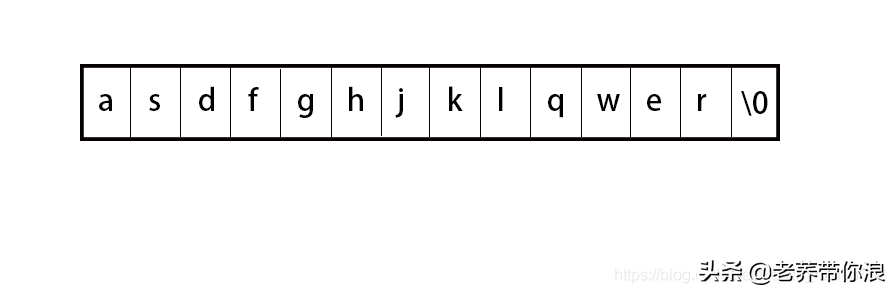 c语言字符串定义（c语言字符串的三种表示方法）(1)