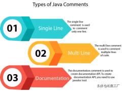 java注释快捷键（如何在 Java 中进行快速注释）