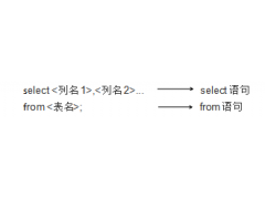 sql语句查询重复数据（sql查询语句使用方法）