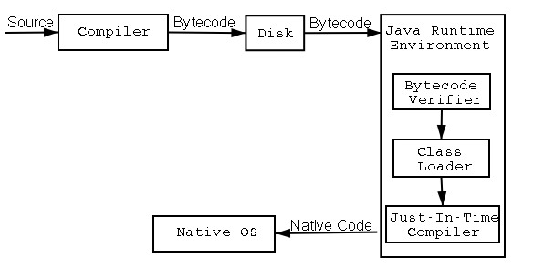 java怎么运行当前程序（Java程序编译和运行的过程）(1)