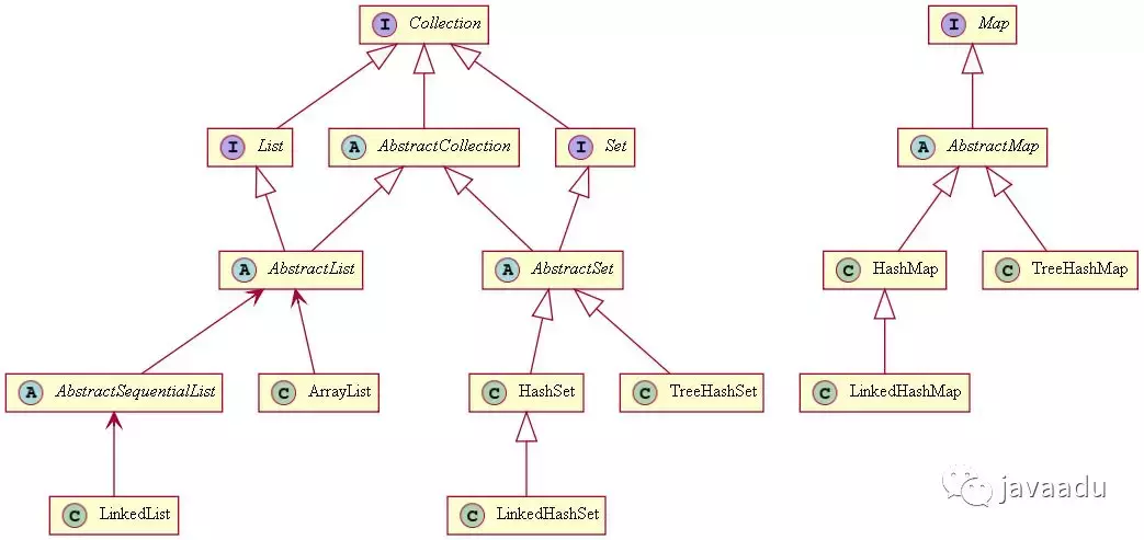 抽象类和接口的区别和联系（接口与抽象类的五大区别）(1)