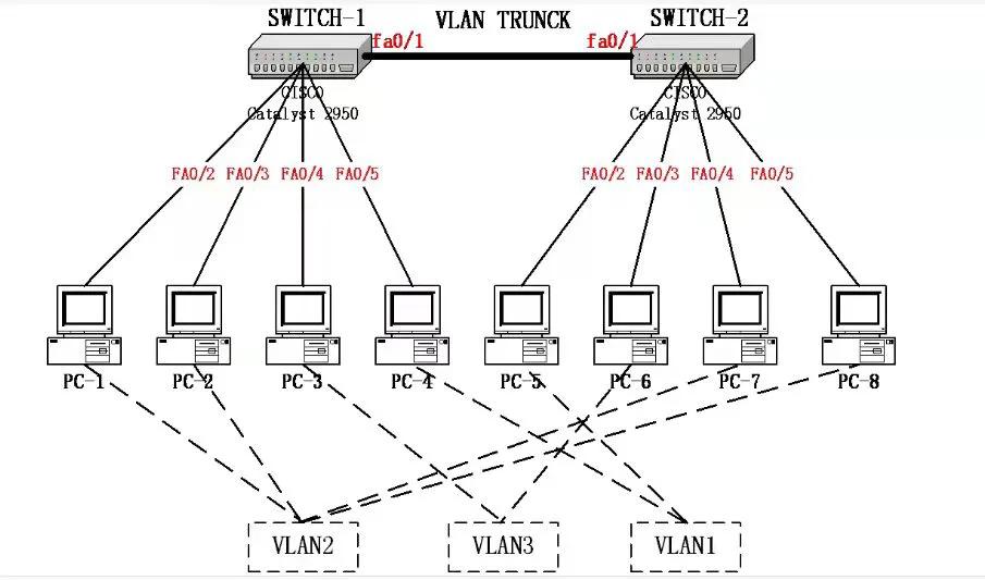 虚拟局域网的工作原理（什么是虚拟局域网）(1)
