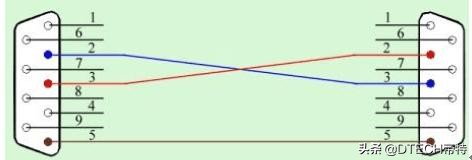 rs232串口接线（串口通信RS232的基本接法）(3)