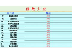 excel函数大全详细（12大类Excel函数公式示例大全）