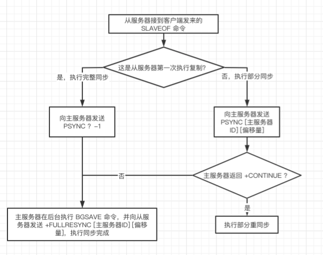 redis主从复制原理详解（redis主从复制简单介绍）(2)