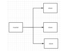 redis主从复制原理详解（redis主从复制简单介绍）