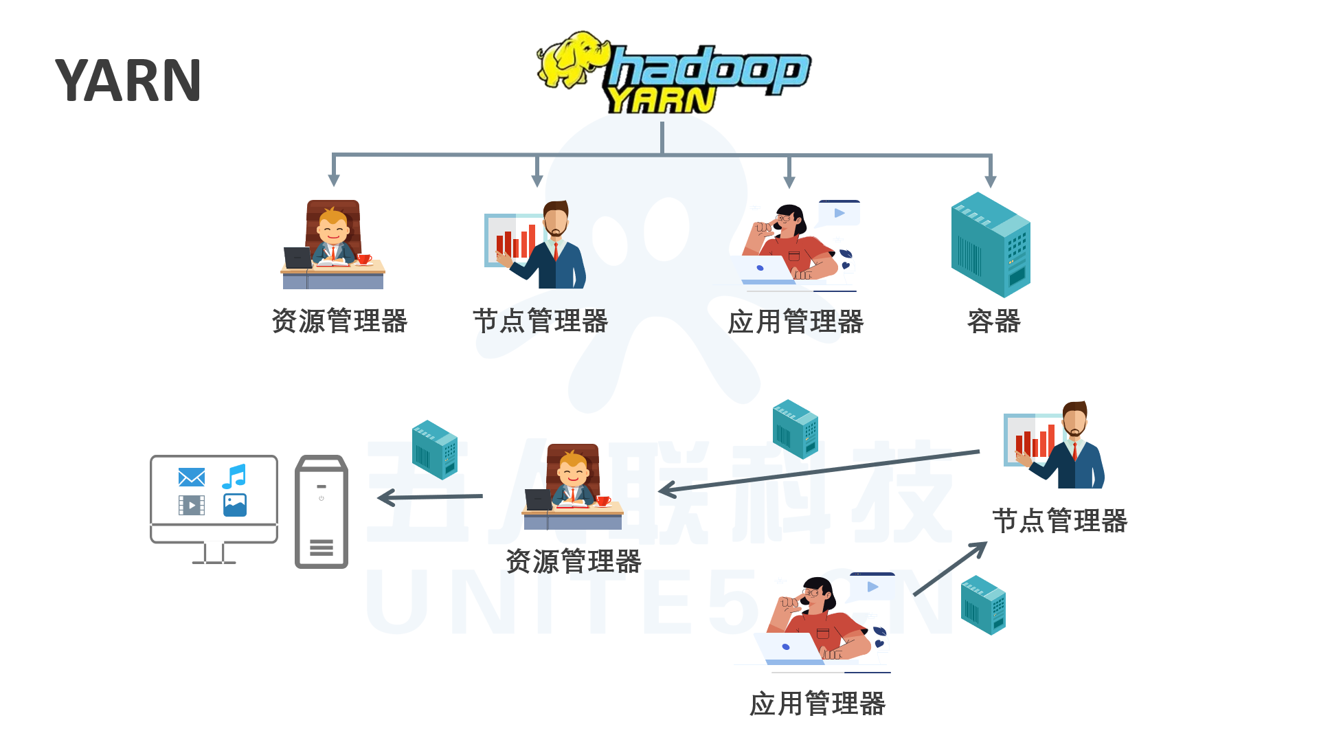 hadoop是做什么的（hadoop基础知识详细总结）(5)