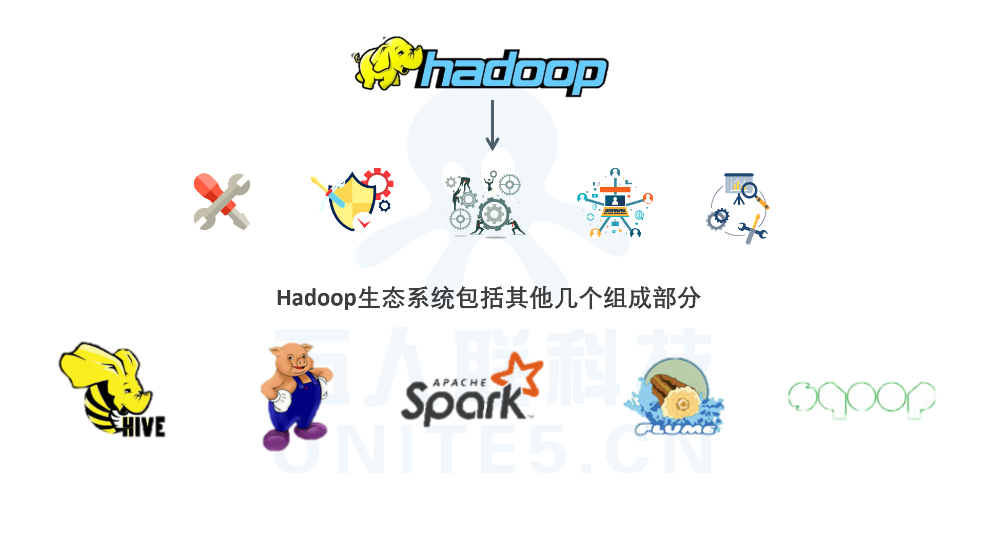 hadoop是做什么的（hadoop基础知识详细总结）(6)