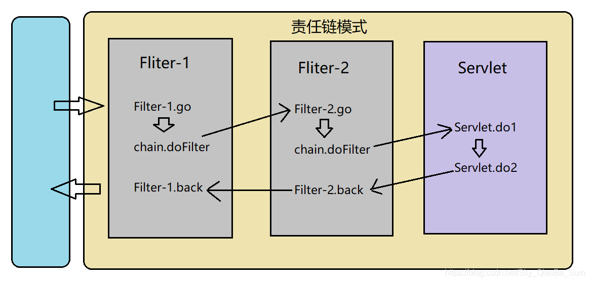 拦截器和过滤器区别（过滤器和拦截器的区别和使用场景）(3)