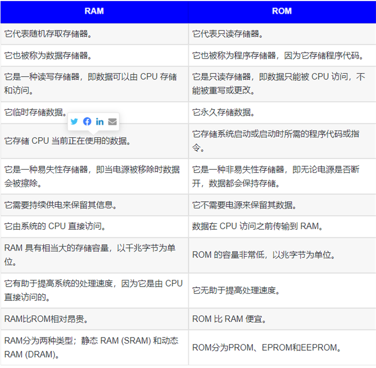 rom和ram最大区别（ram和rom二者的主要区别是什么）(3)