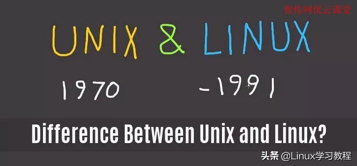 unix和linux的区别与联系（linux与unix谁更强大）(1)