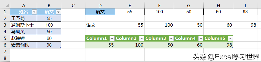 excel列转行怎么做（Excel 数据表行列如何转置 种最常用的方法）(2)