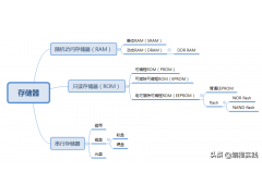 存储器可分为哪三类（对存储器的详细分类）