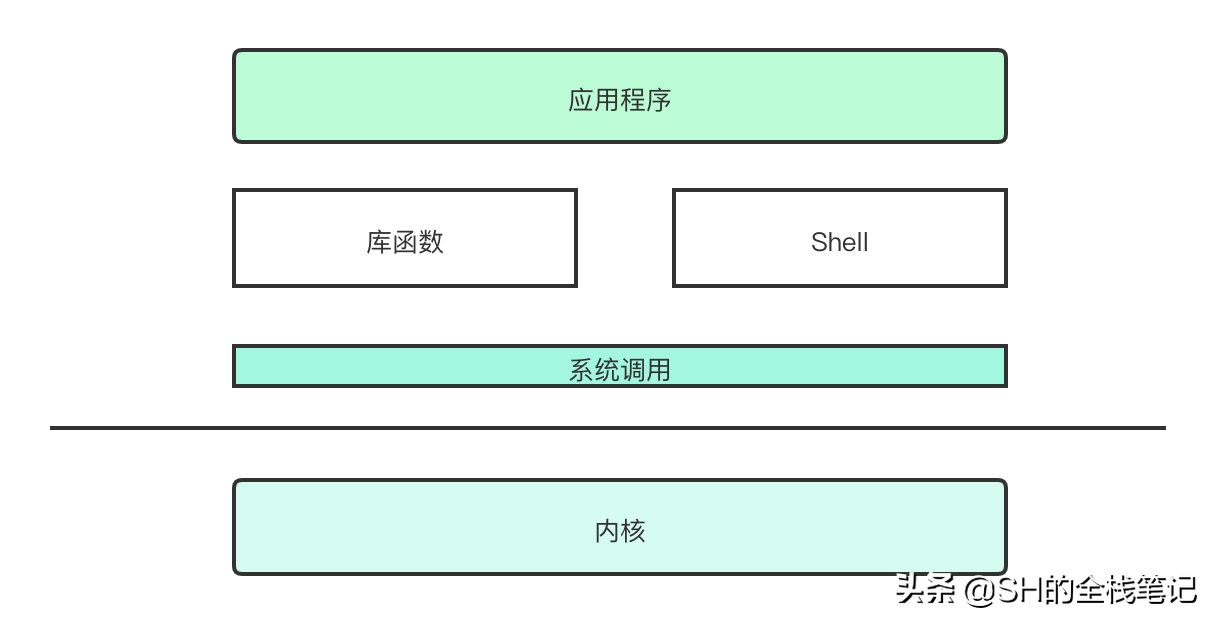 内核态和用户态的区别（用户态和内核态的联系和区别）(5)